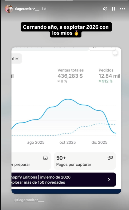 Shopify dashboard showing 436,283 $ in sales - Closing year to explode in 2026